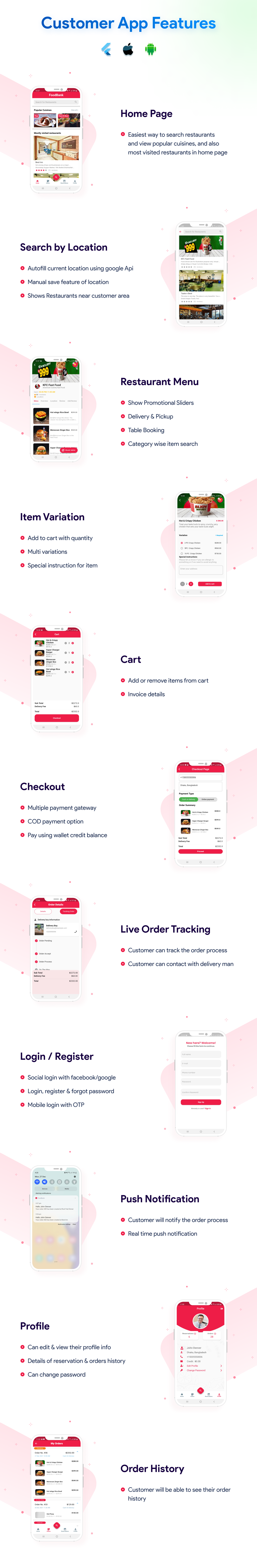 Restaurant App with Admin Restaurant Panel